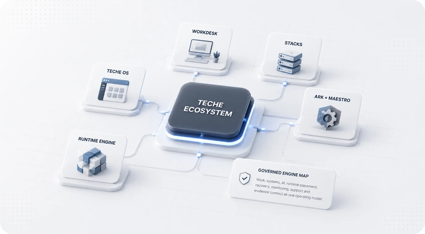 TechE ecosystem operating model