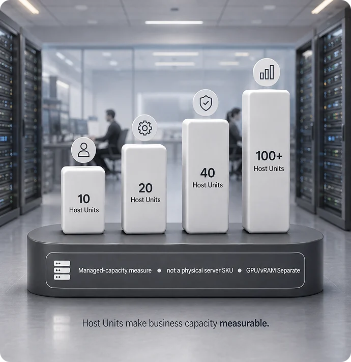 TechE Host Unit infrastructure model
